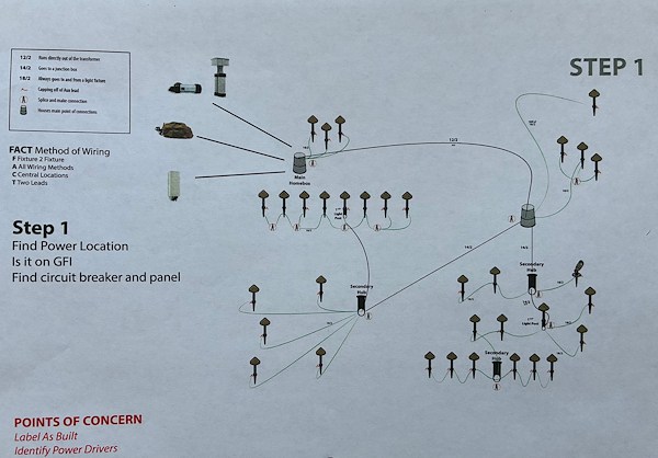 Installation eclairage paysager methode fact